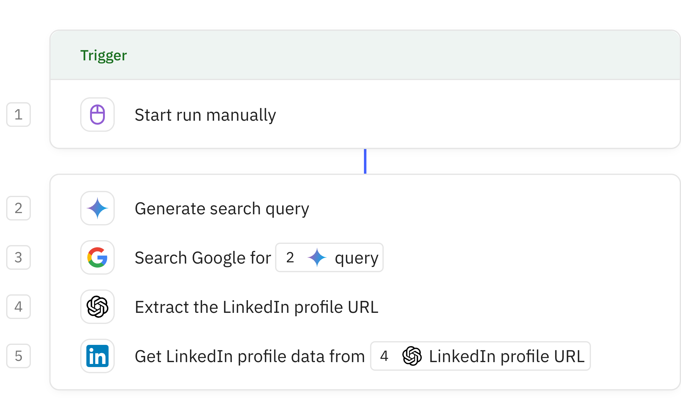 Relay.app workflow screenshot: LinkedIn profile finder