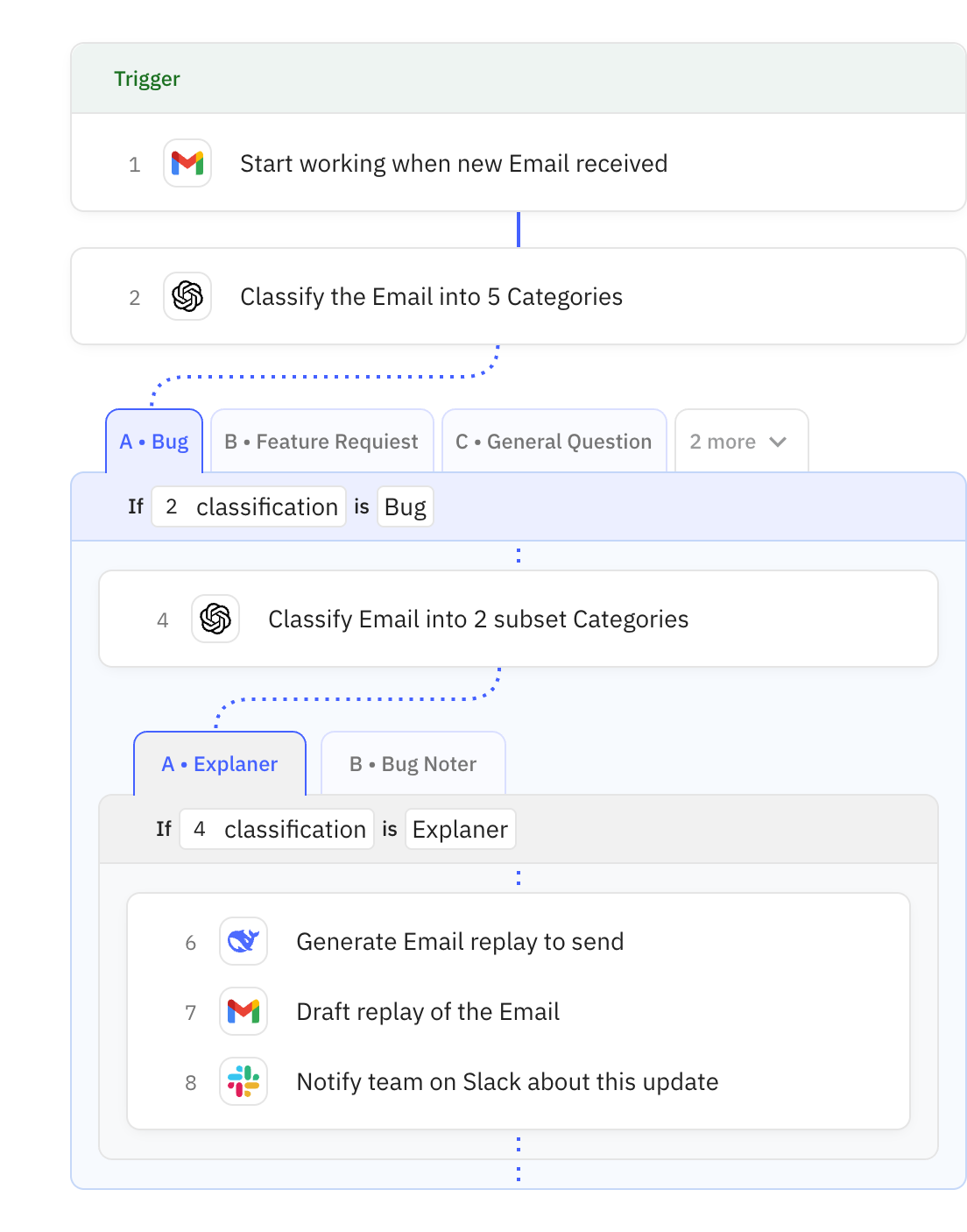 Relay.app workflow screenshot: AI Powered SaaS Support Agent