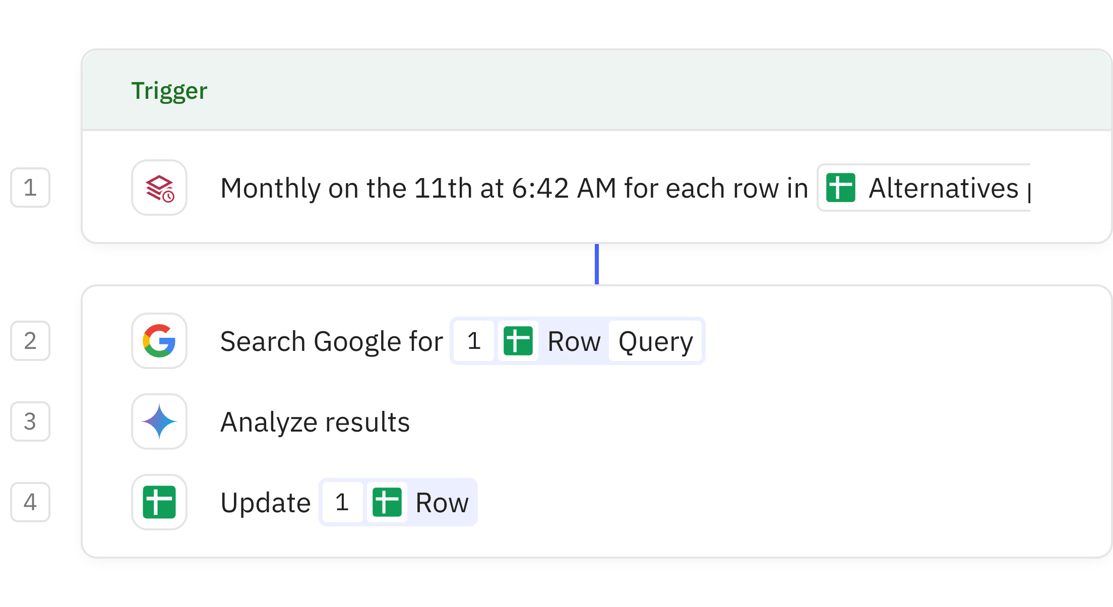 Relay.app workflow screenshot: SEO ranking tracker