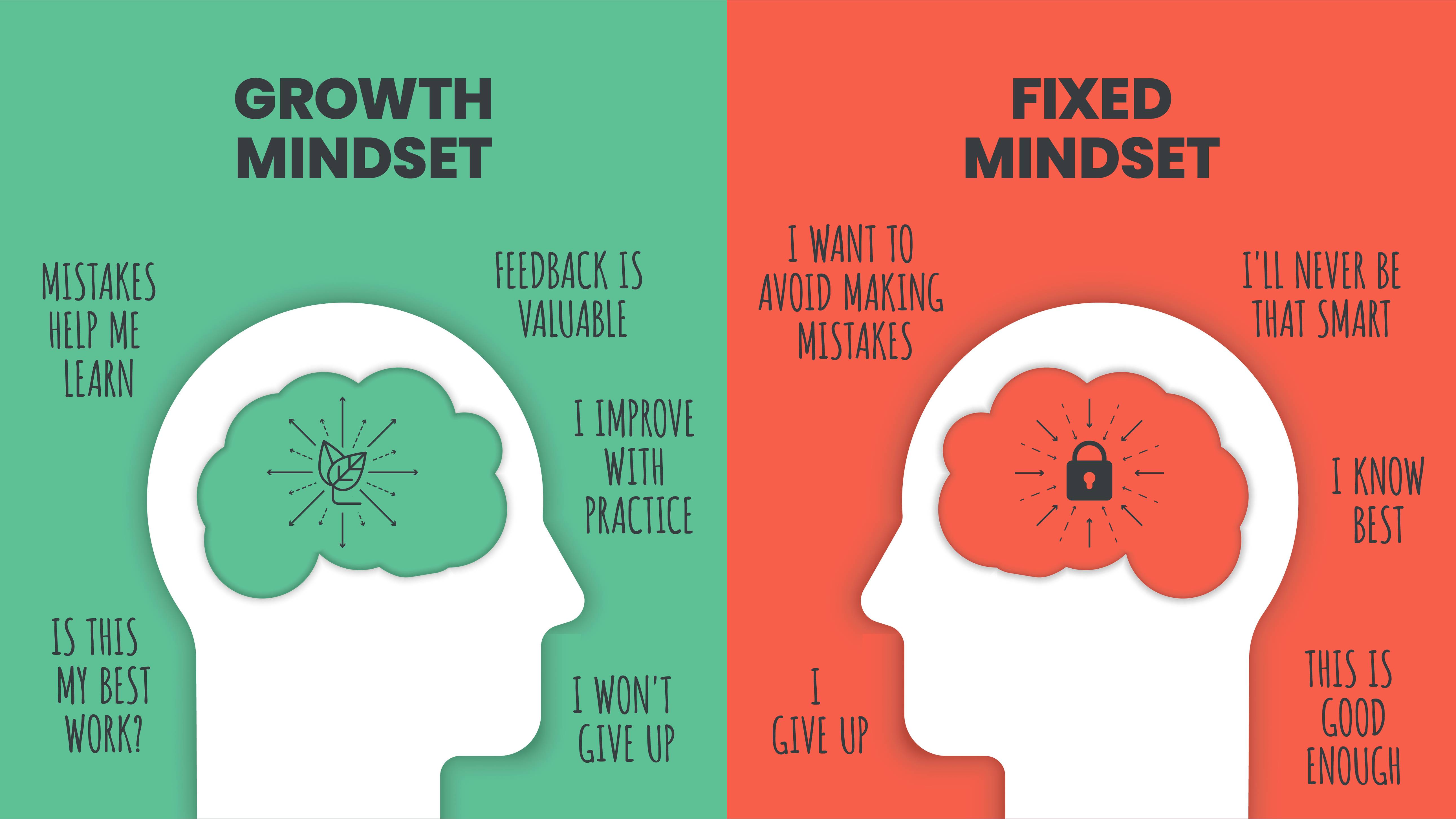 Graphic on fixed vs growth mindset