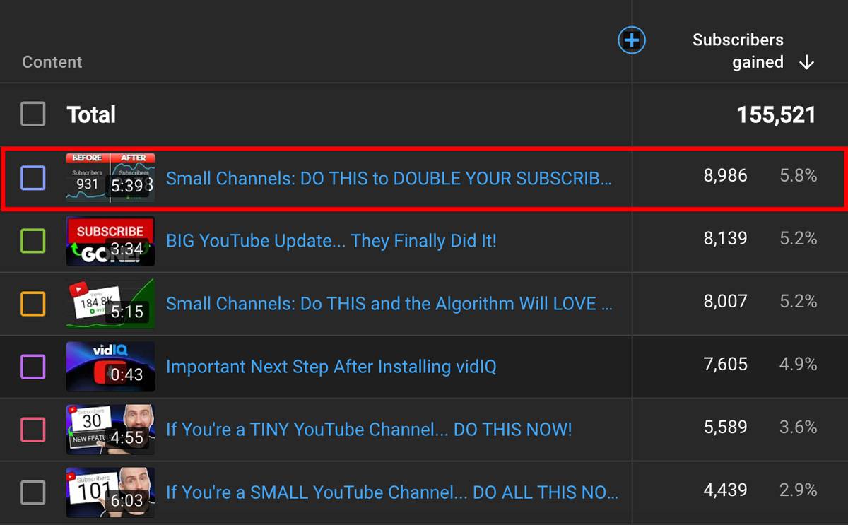 list of videos that gained the most subscribers