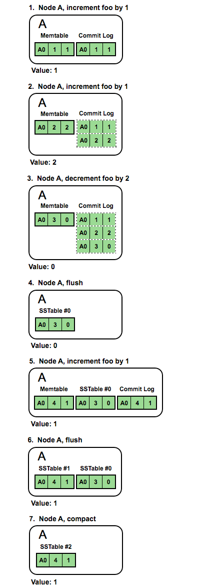 sequence in 2.1