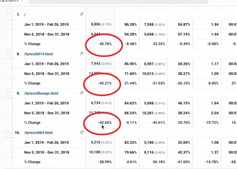 Image in How To Diagnose Google Rankings Drops Quickly