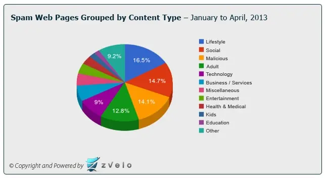 3 Website Marketing Tips That Are Outdated