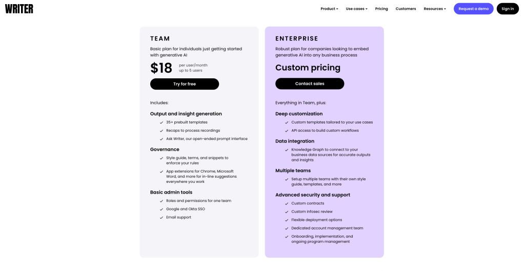 writer pricing plan