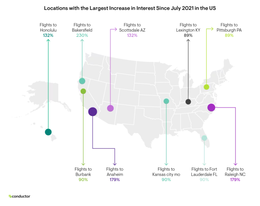 Cities with most Flight Demand