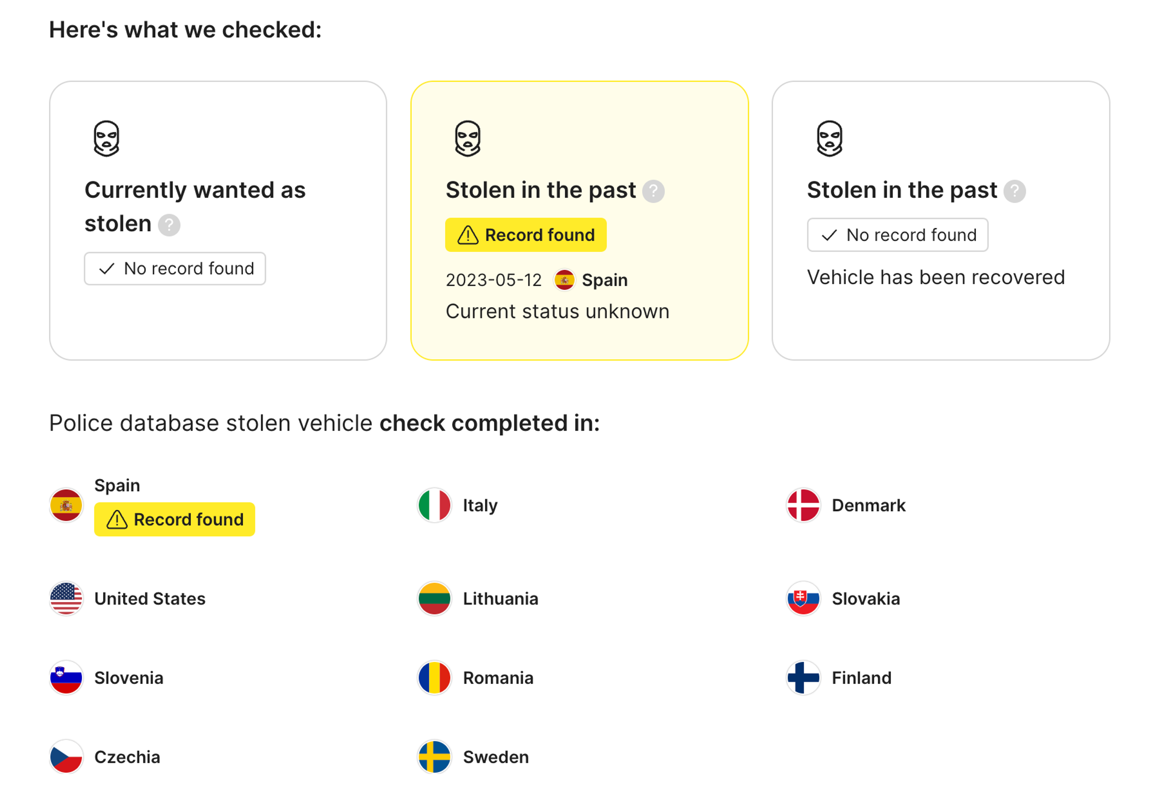 countries checked for theft data