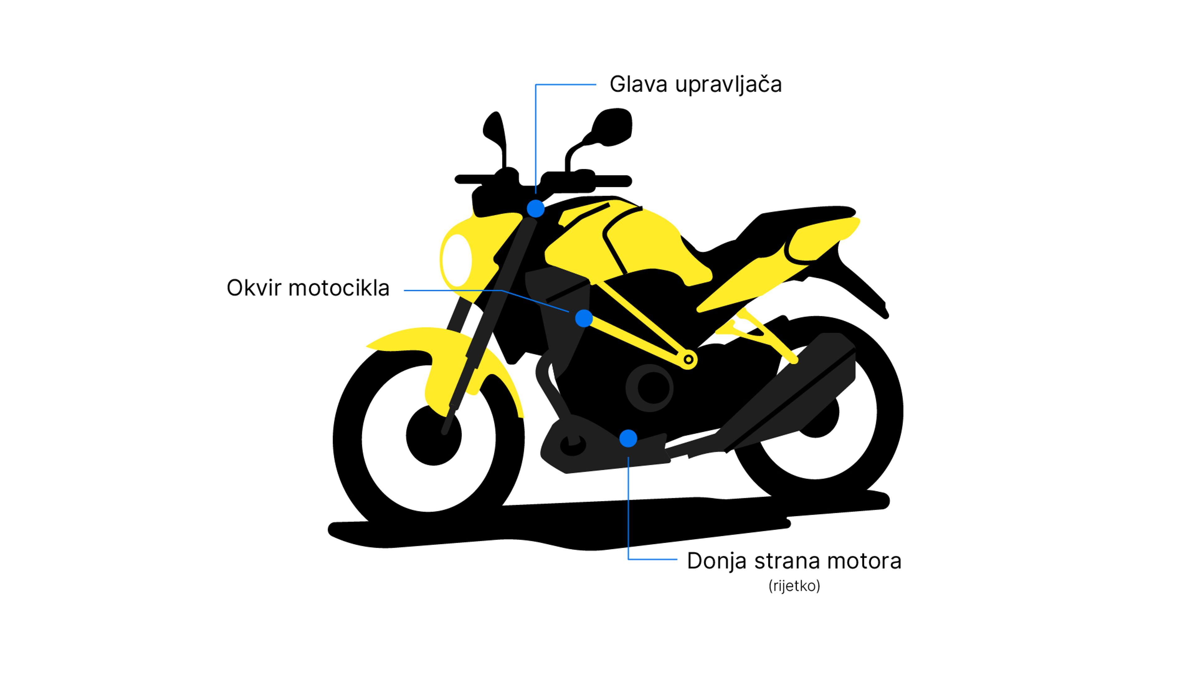 VIN motocikla