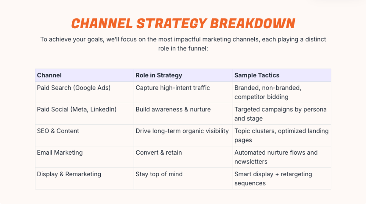 a chart showing the different types of marketing channels